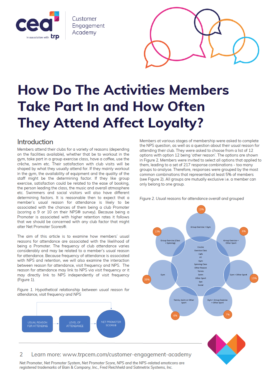 How-Do-The-Activities-Members-Take-Part-In-and-hOw-Often-They-Attend-Affect-Loyalty-Cover-Image4 How Do The Activities Members Take Part In and hOw Often They Attend Affect Loyalty Cover Image4