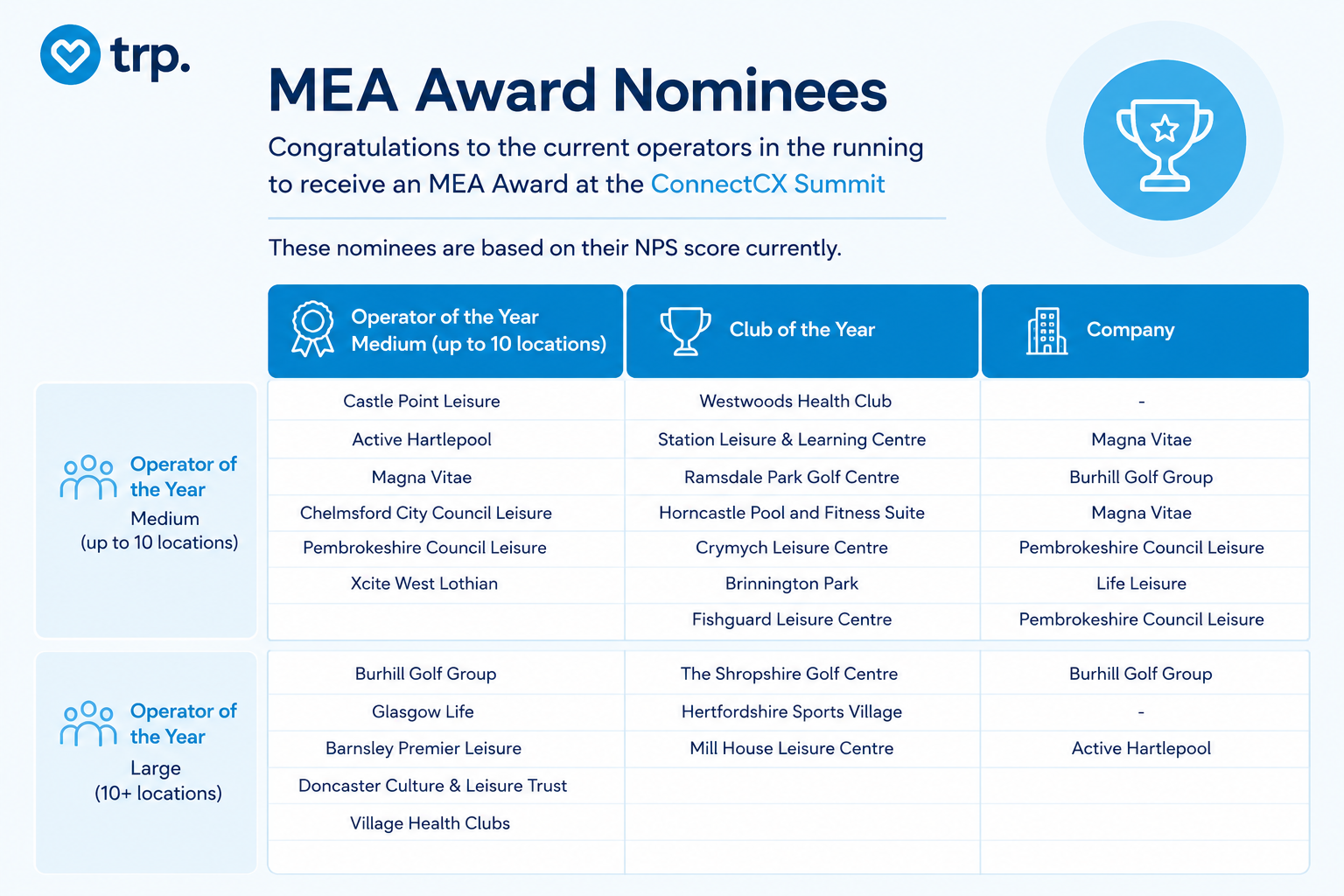 MEA award Nominees